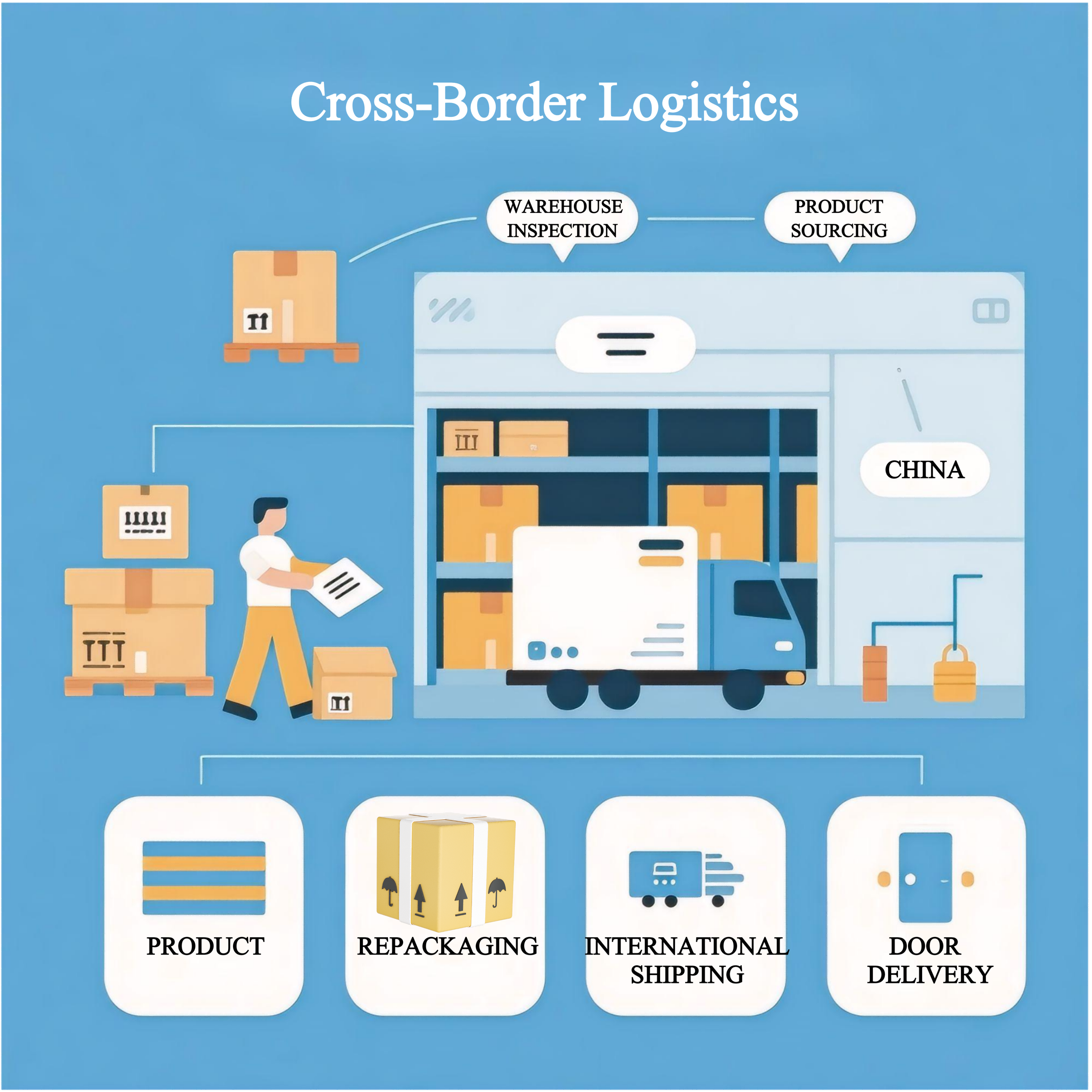 From China to Your Doorstep: The Smart Way to Source and Consolidate Goods in 2025